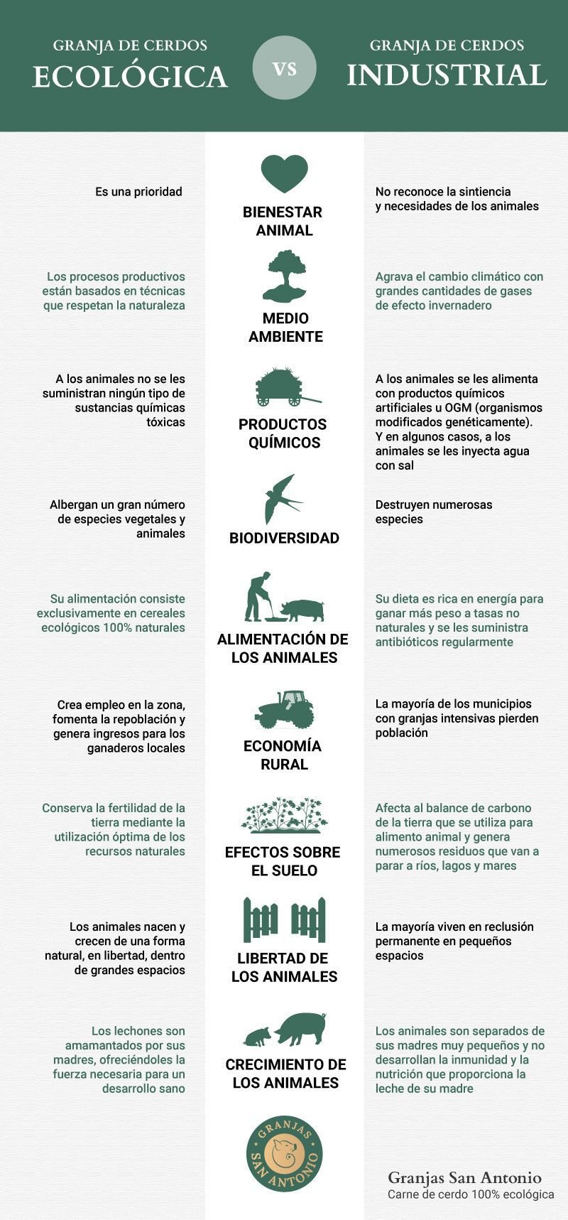 10 diferencias entre la ganadería ecológica y la ganadería industrial