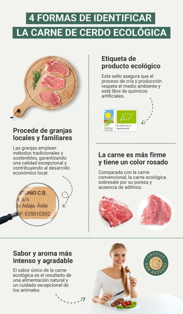identificar la carne de cerdo ecológica